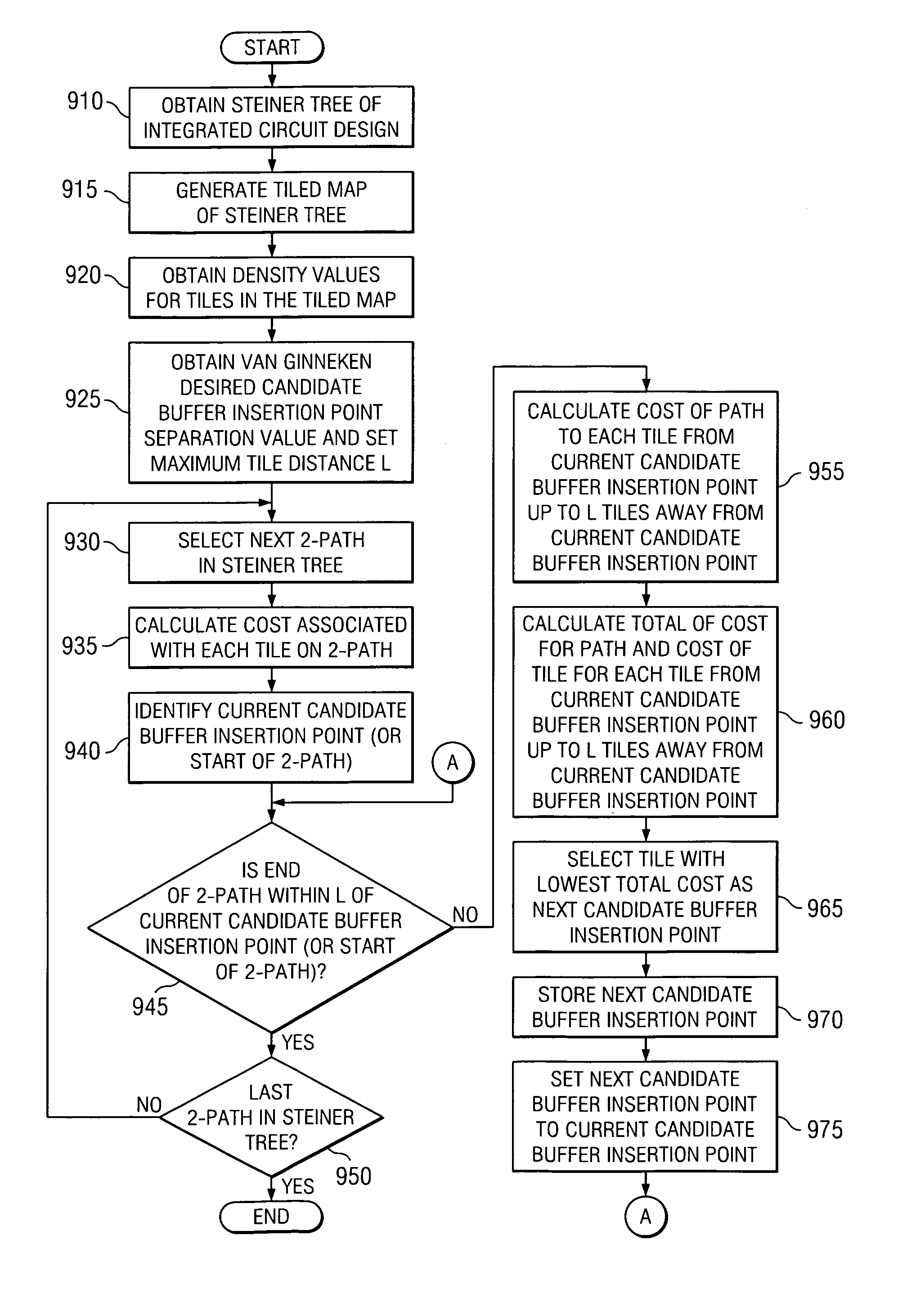 Method and apparatus for performing density-biased buffer insertion in an integrated circuit design