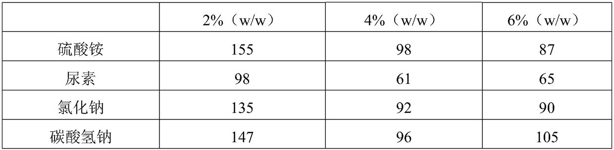 Application of levofloxacin hydrochloride in preparing pesticide preparation for preventing and controlling tobacco bacterial wilt