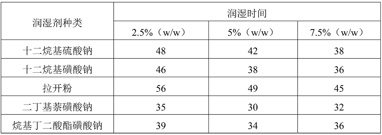 Application of levofloxacin hydrochloride in preparing pesticide preparation for preventing and controlling tobacco bacterial wilt