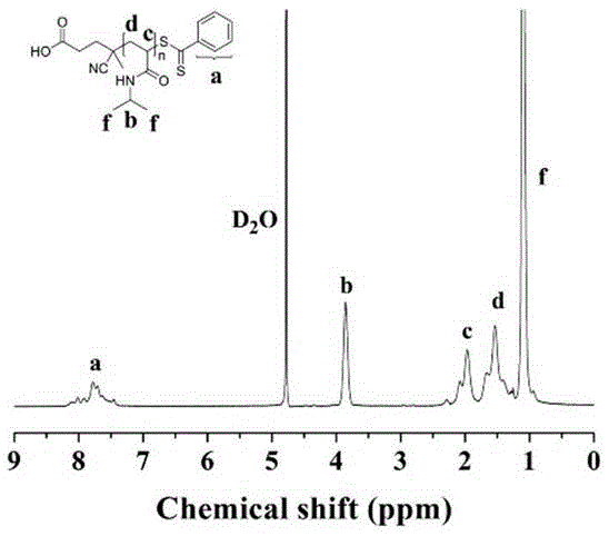 Novel temperature-response inorganic pyrophosphatase conjugate synthesis and application of conjugate to enhanced polymerase chain reaction