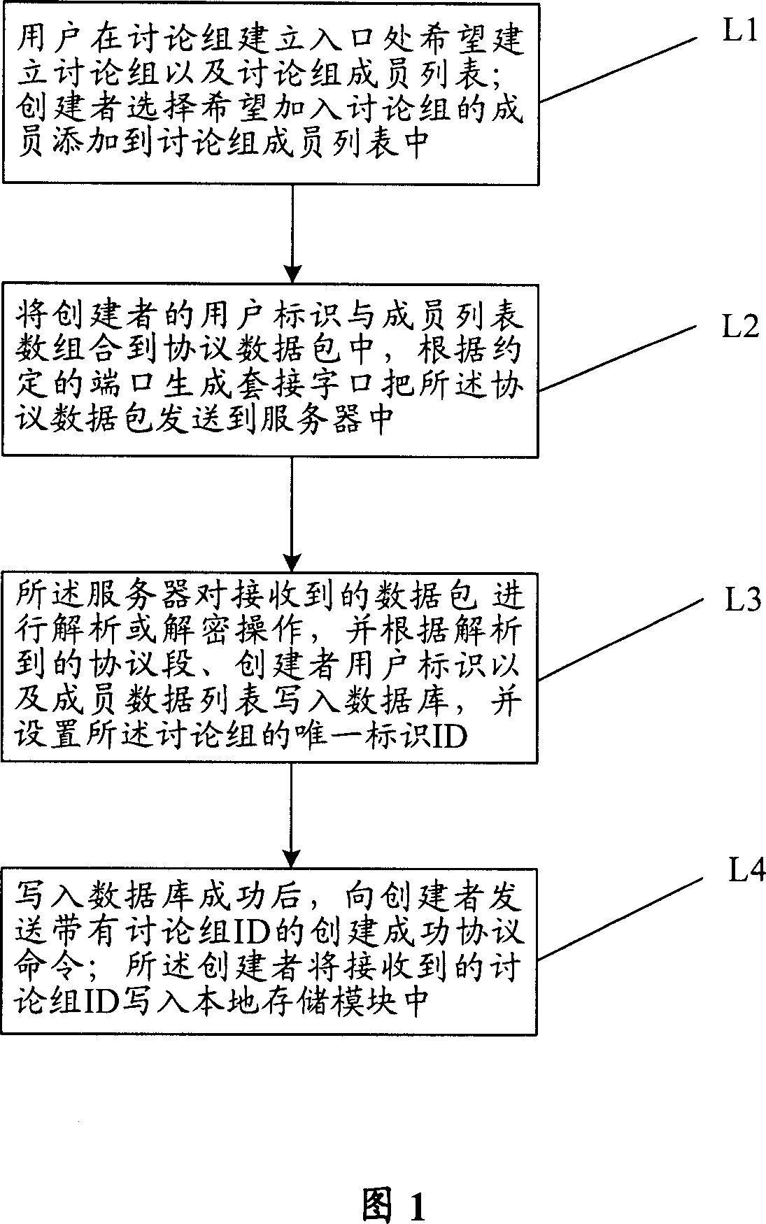 Method for set-up blogger and immediate communication of the blogger based on reciprocity mode