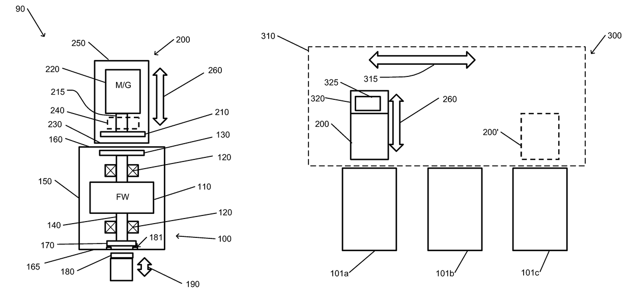 Magnetically coupled flywheel