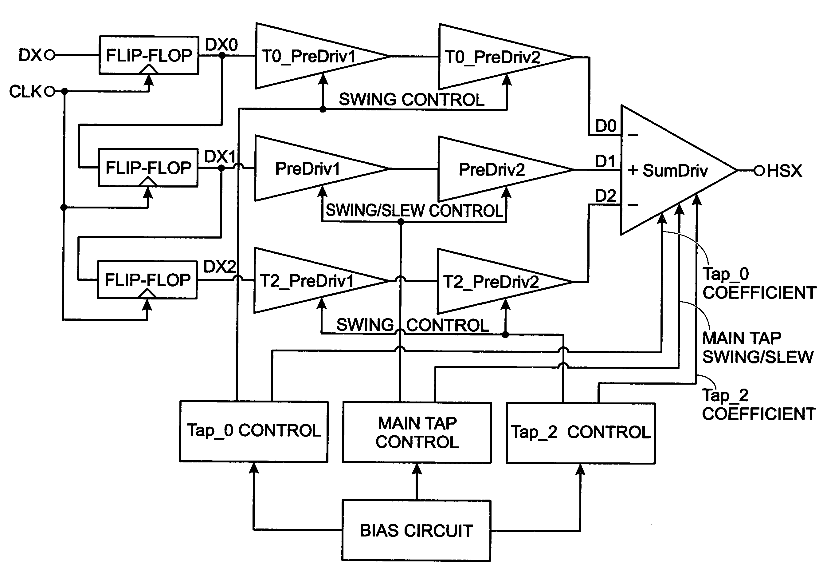 Current mode logic multi-tap feed-forward equalizer