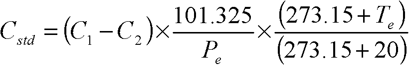 Direct determination method for mercury content in natural gas