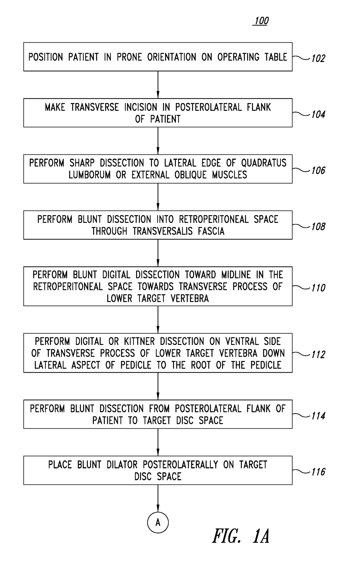 Devices and approach for prone intervertebral implant