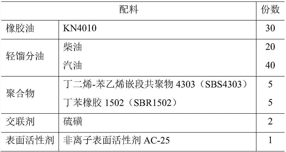 Waste asphalt mixture normal-temperature regeneration modifying agent and preparation method thereof