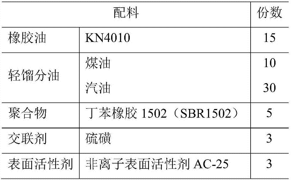 Waste asphalt mixture normal-temperature regeneration modifying agent and preparation method thereof