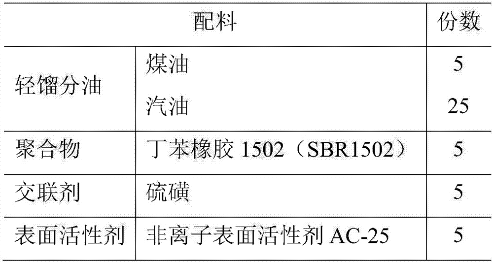 Waste asphalt mixture normal-temperature regeneration modifying agent and preparation method thereof