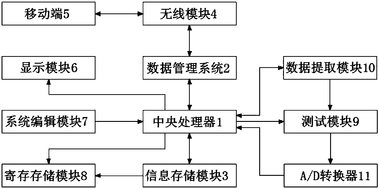 Pile foundation static load test system