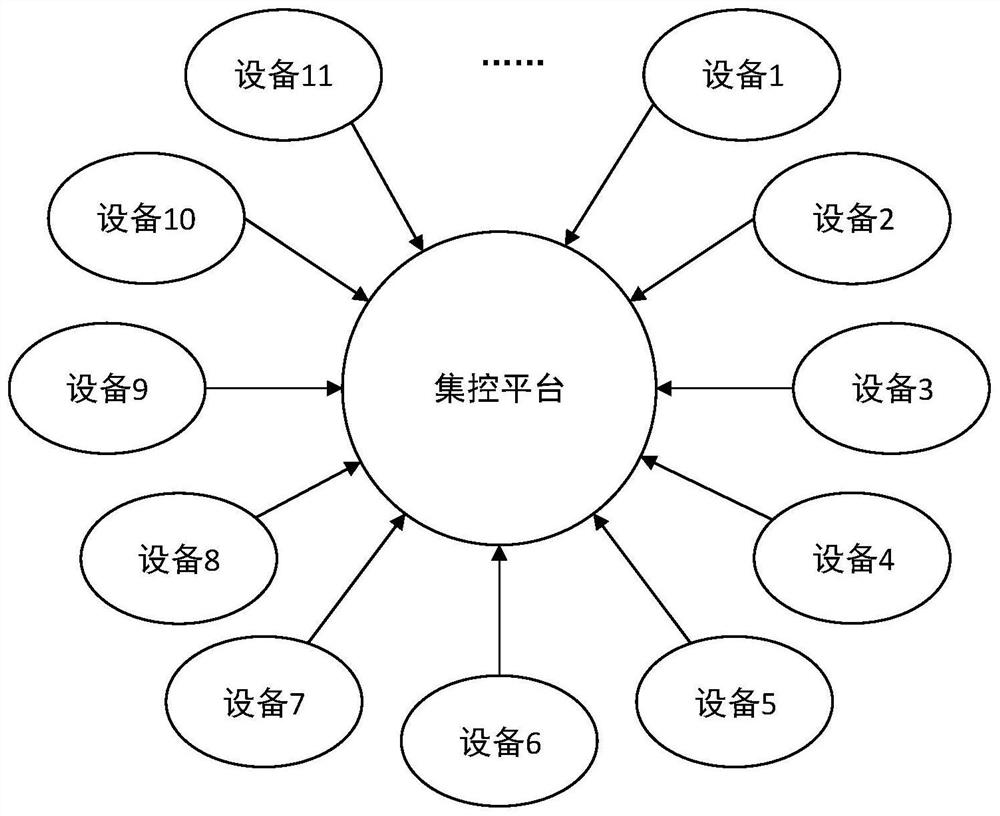 A self-maintenance method for mass equipment status and its device and system