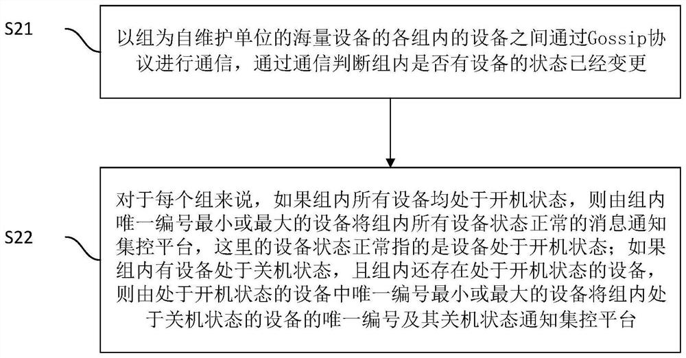 A self-maintenance method for mass equipment status and its device and system