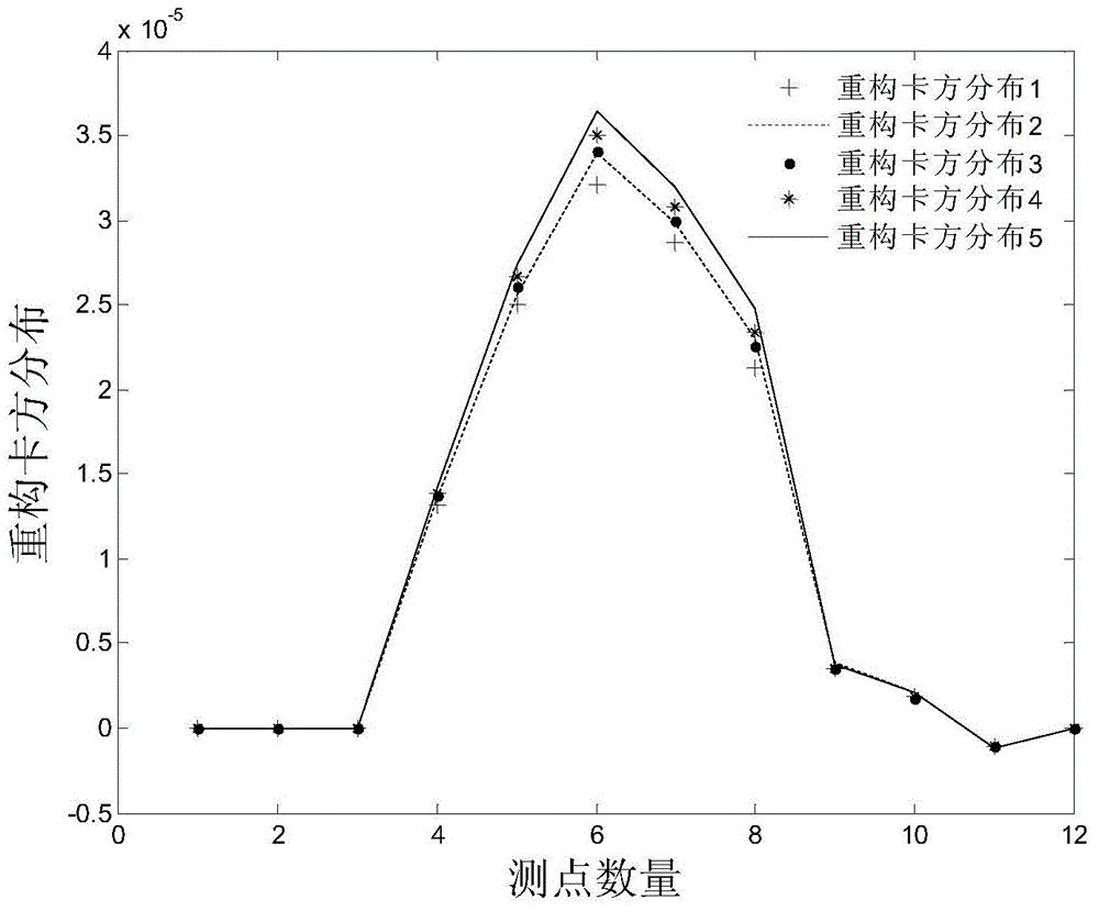 Method and system applied to in-situ crack detection of wind generator blade