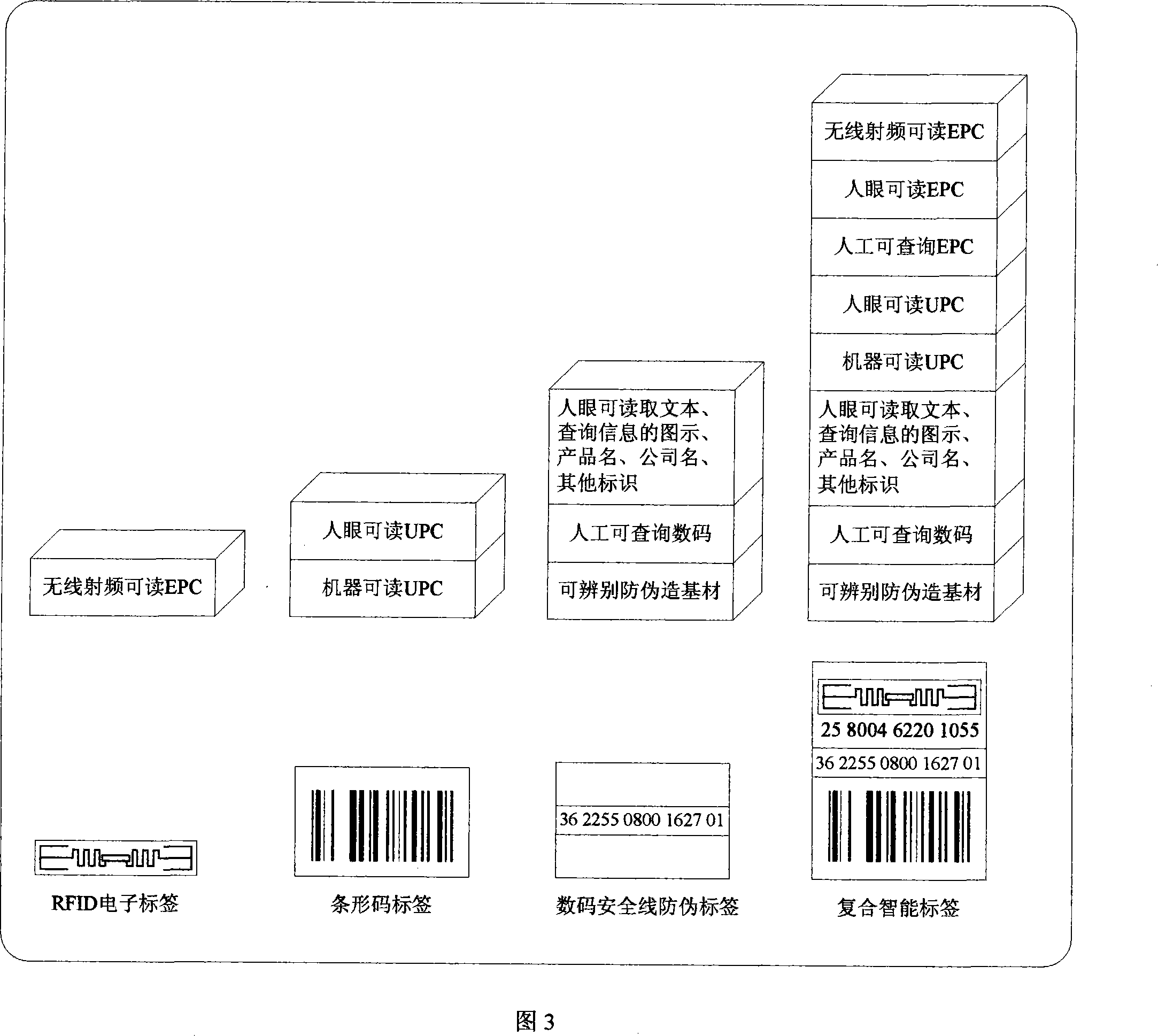 A coding and preparation method for the multiple cross-validation of RFID compounding labels and its system