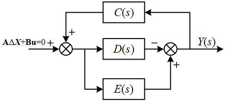 Centralized operation management and control method for alternating-current and direct-current hybrid system containing renewable energy source/hydrogen energy