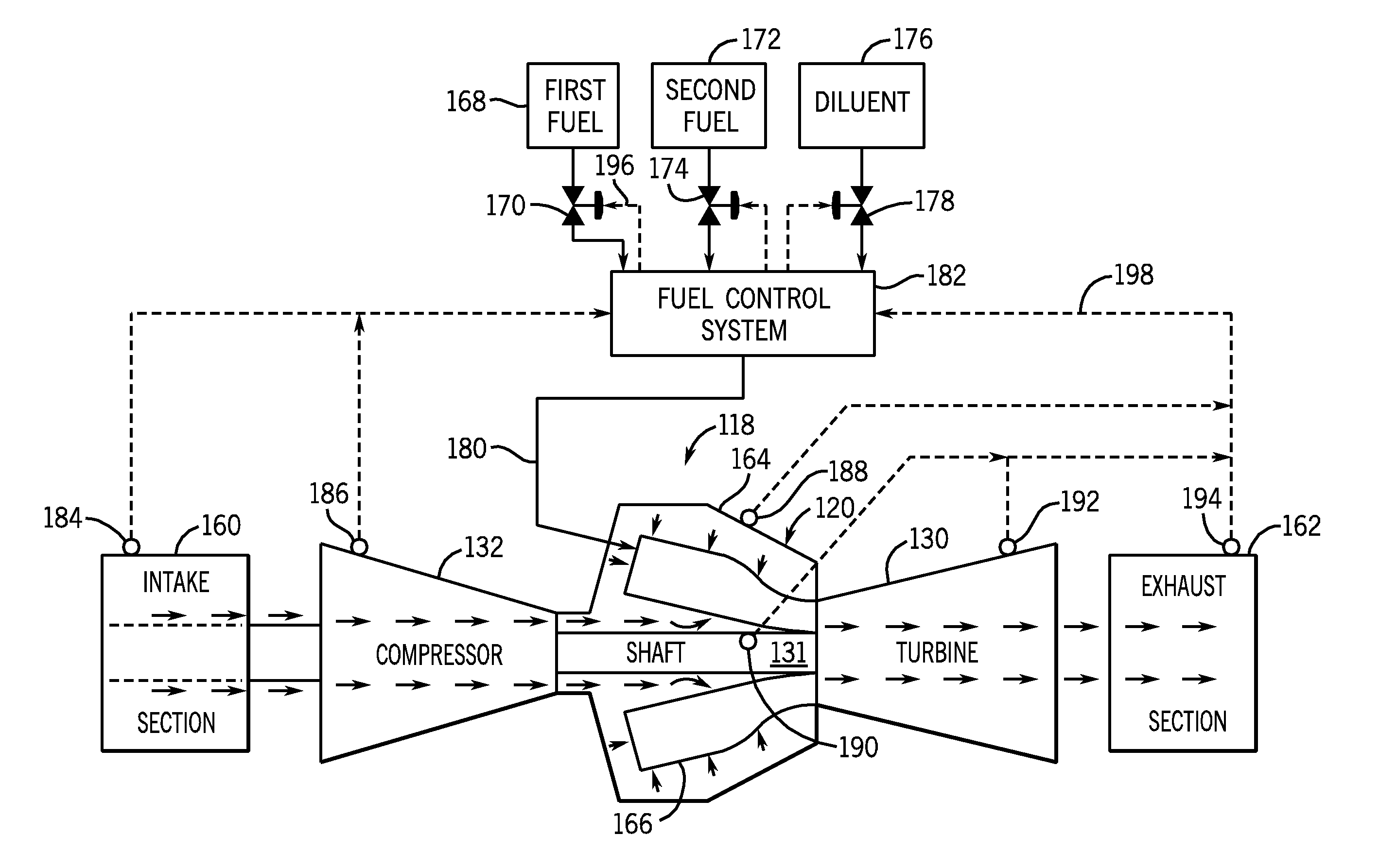 System for fuel and diluent control