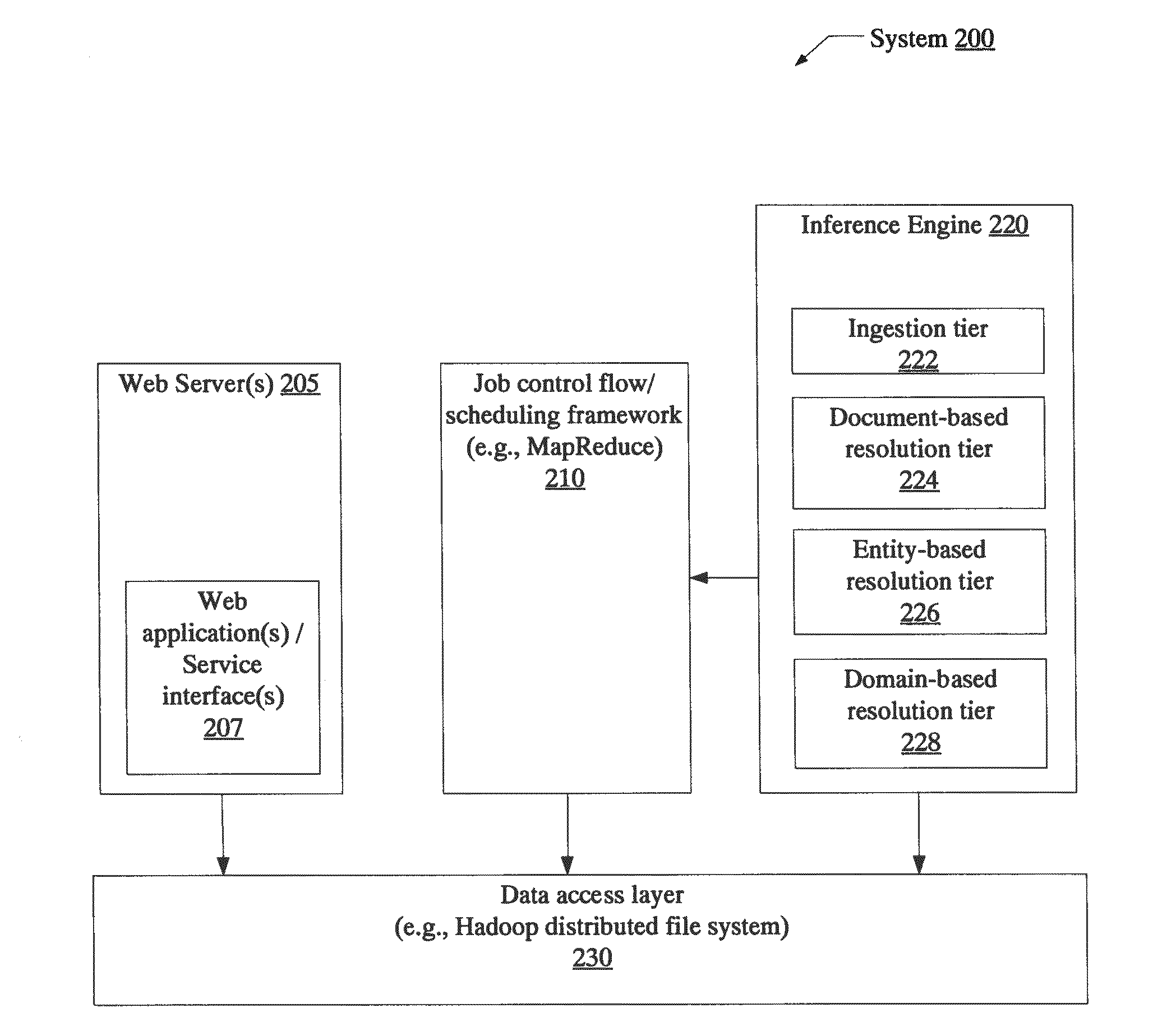 Systems and methods for semantic inference and reasoning