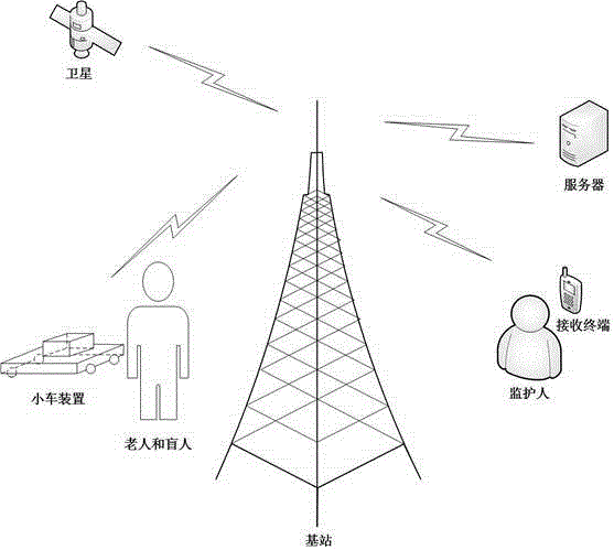 Intelligent trolley health surveillance device capable of achieving real-time tracking