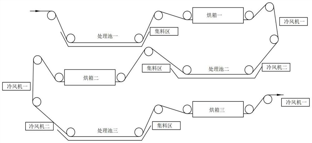 A kind of preparation technology of composite membrane for fuel cell