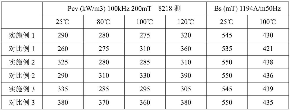 A method of moving the valley point to improve the bs of mnzn power ferrite material