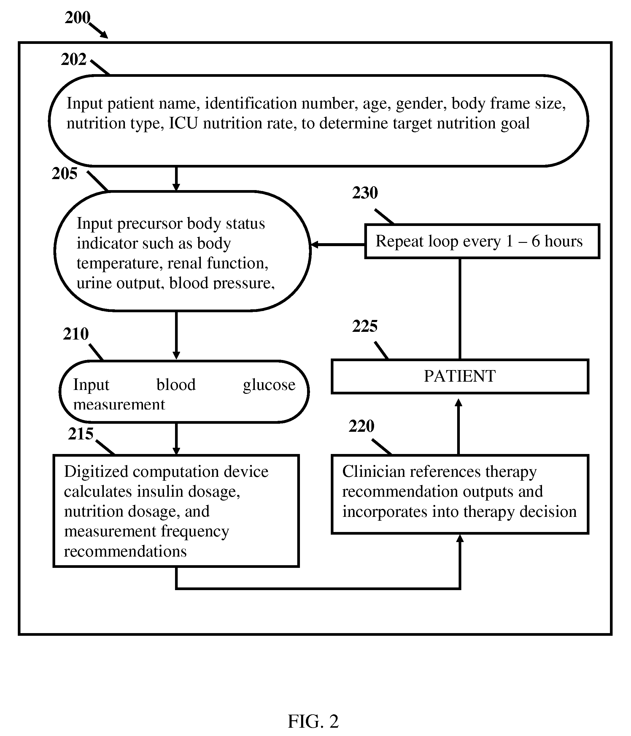 Calculation device for metabolic control of critically ill and/or diabetic patients