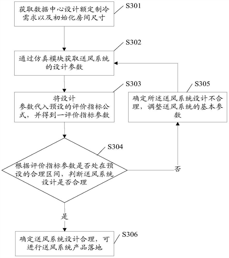 An evaluation method and device for an air supply system