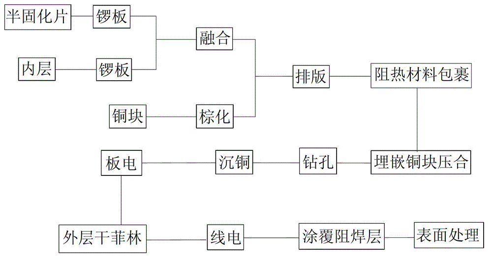 Circuit board with large current module and manufacturing method for circuit board