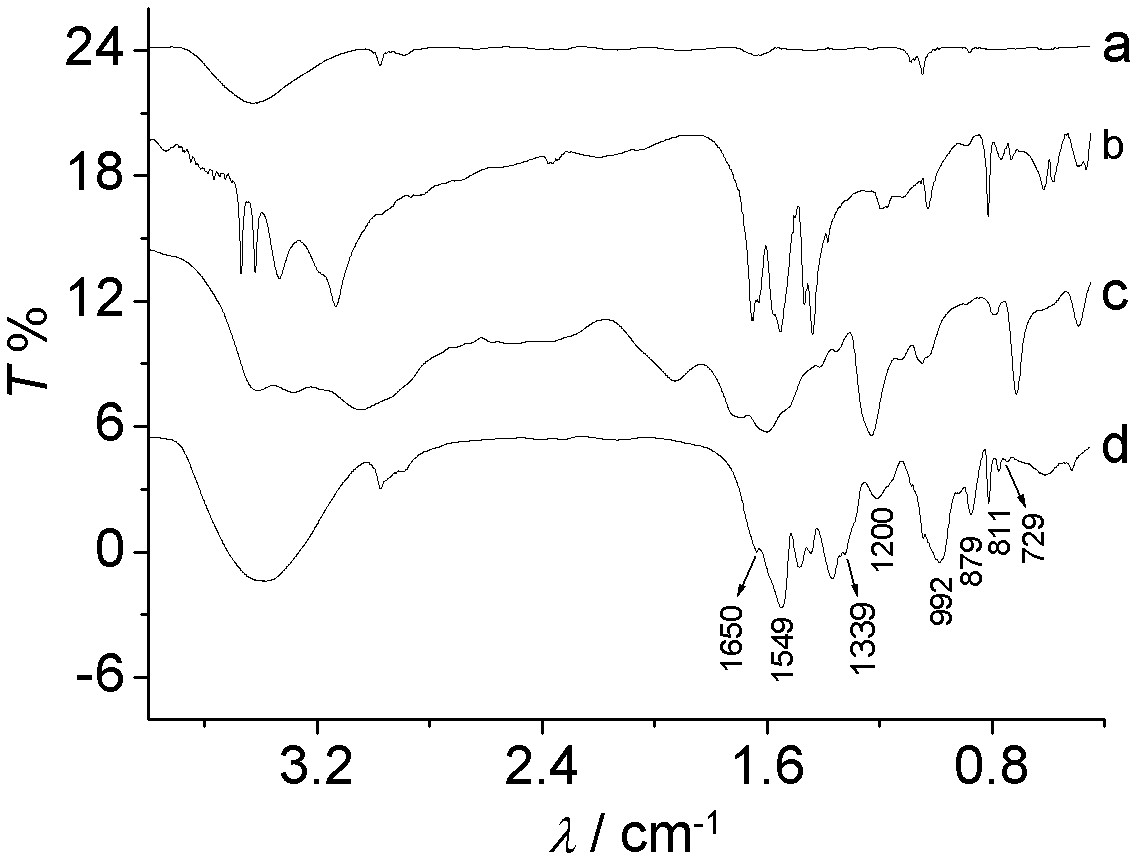 Method for preparing nano-nickel/carbon fiber (Ni/CF) catalyst from chemical nickel-plating waste liquid