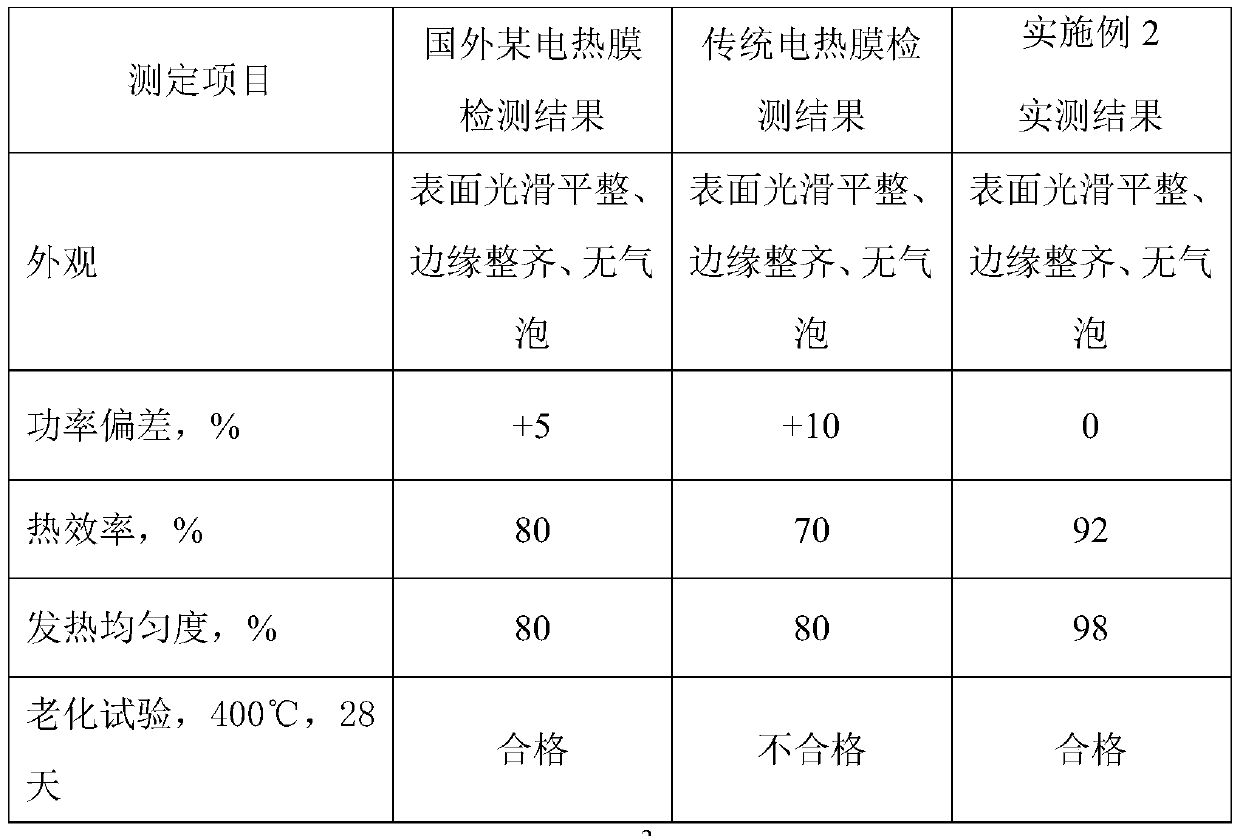 Saturated solution for preparing electrothermal film and preparation method thereof