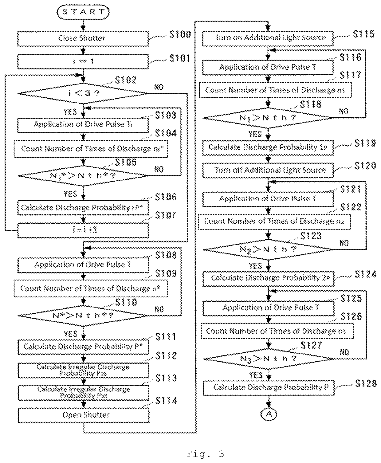 Light detection system, discharge probability calculating method, and received light quantity measuring method