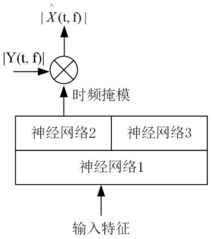 Speech enhancement method and system