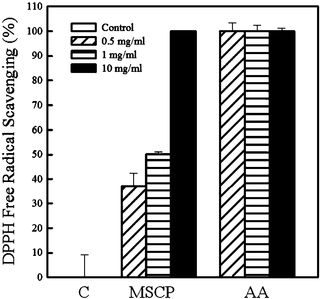 Application of milkfish fish scale collagen protein