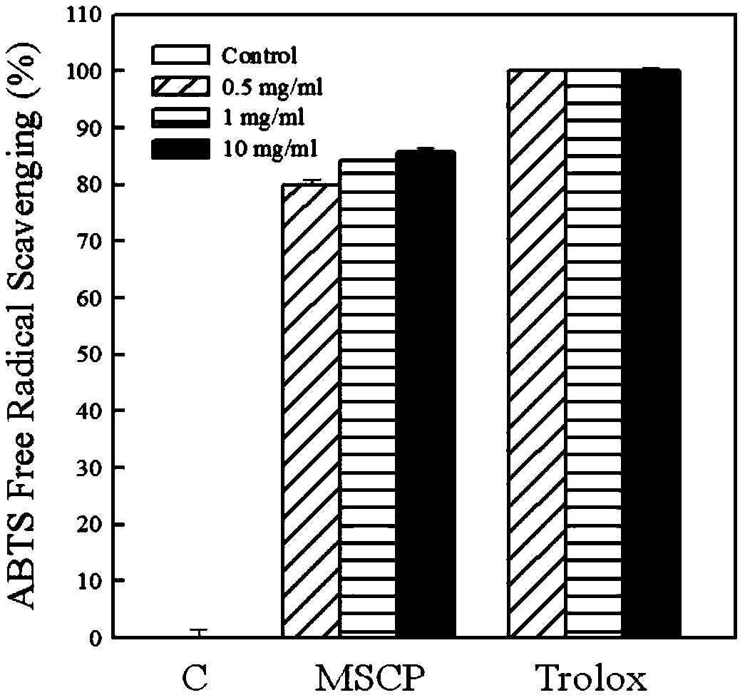 Application of milkfish fish scale collagen protein