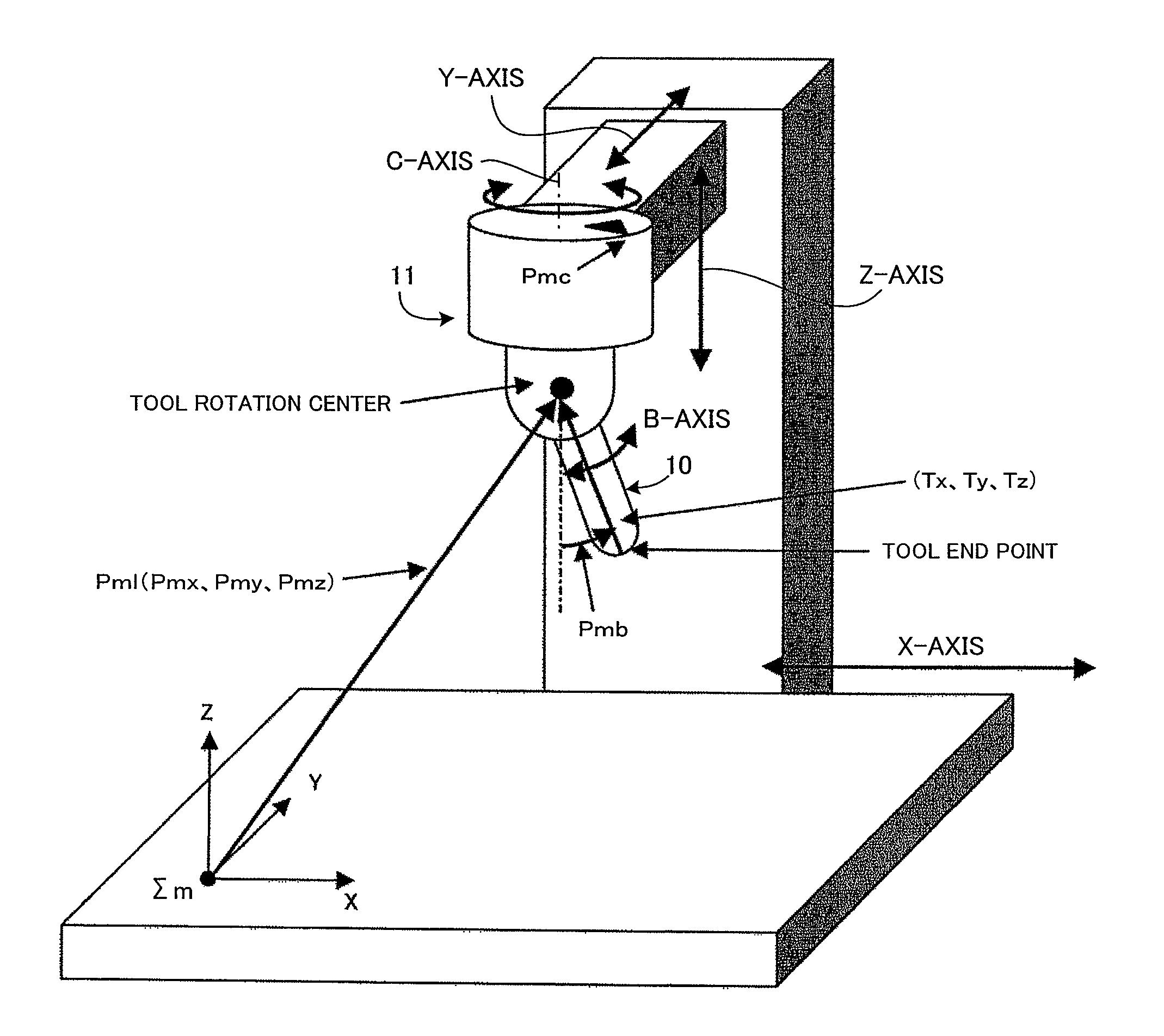 Numerical controller for controlling a five-axis machining apparatus