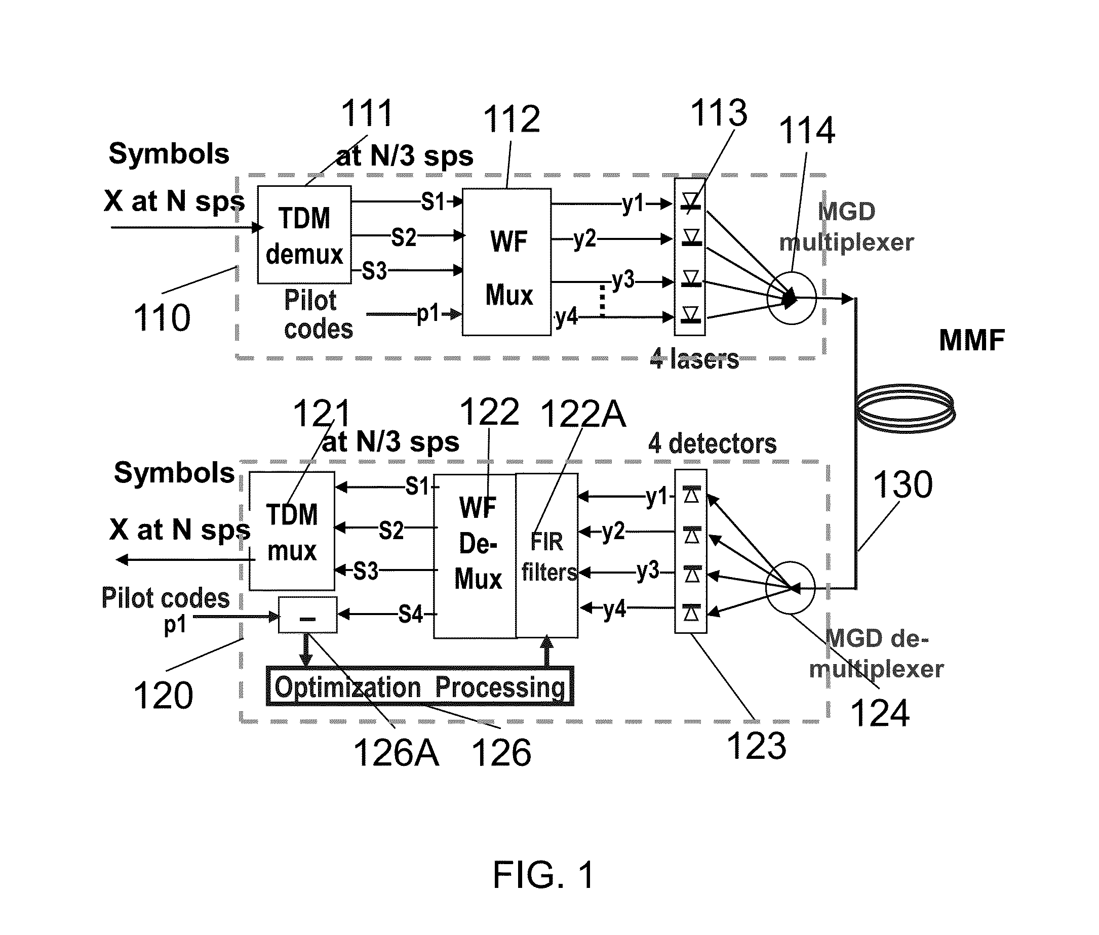 High Speed Multi-Mode Fiber Transmissions via Orthogonal Wavefronts