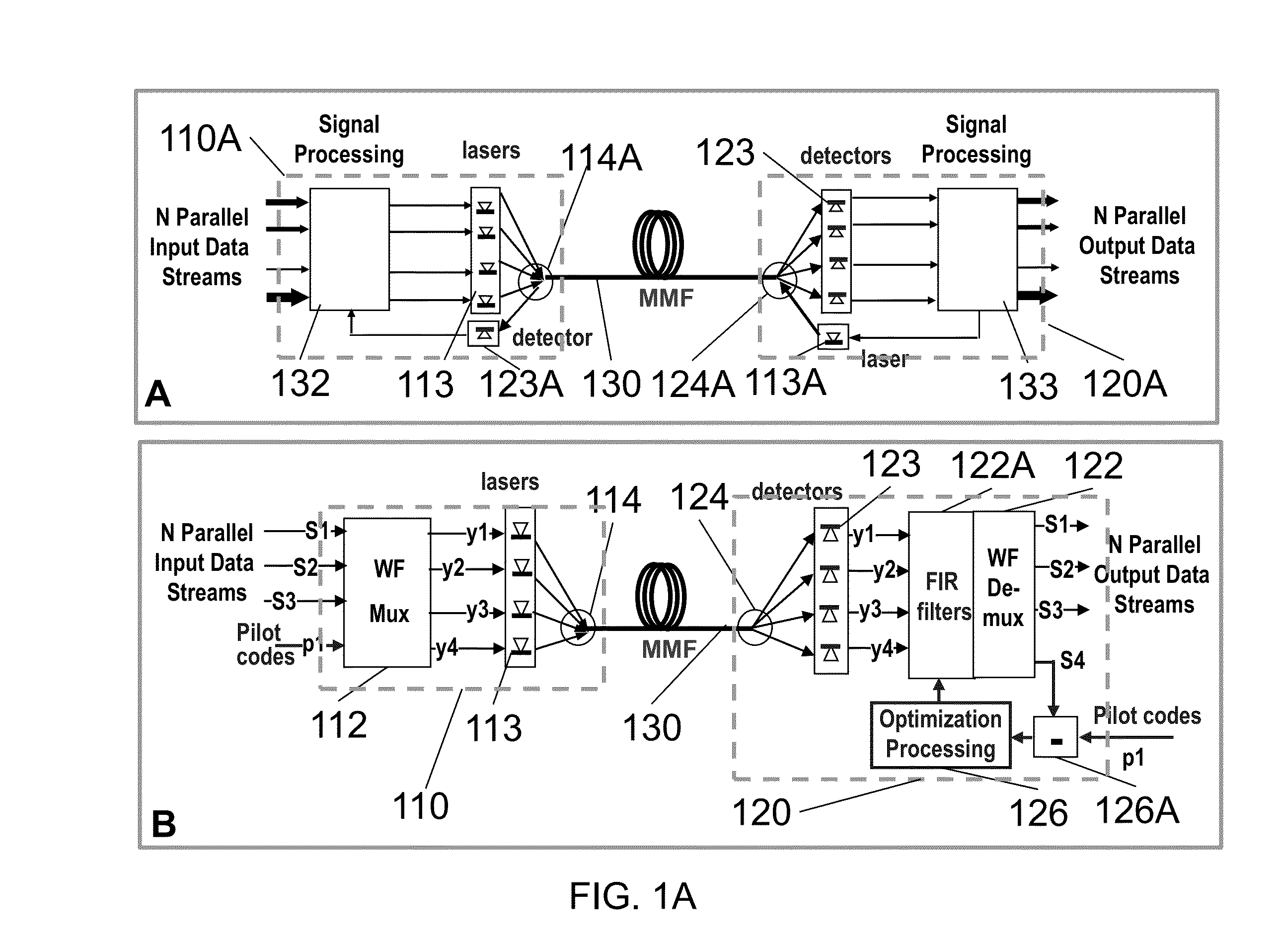 High Speed Multi-Mode Fiber Transmissions via Orthogonal Wavefronts