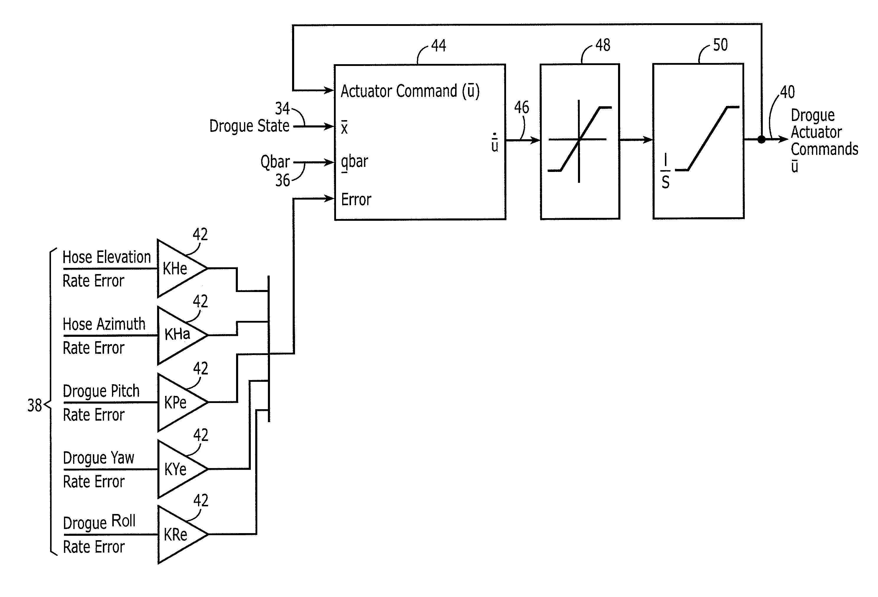 Method and apparatus for controlling a refueling drogue