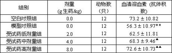 A traditional Chinese medicine composition for enhancing human immune function