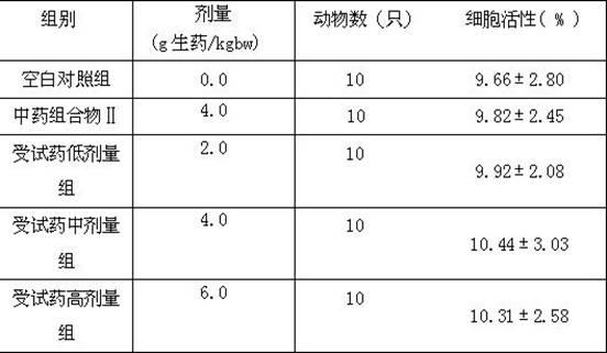 A traditional Chinese medicine composition for enhancing human immune function