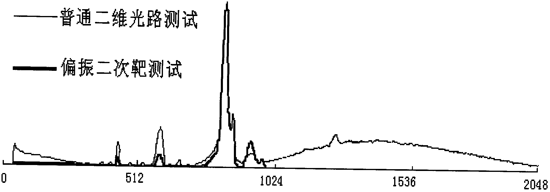 Polarization secondary target energy dispersion type X-ray fluorescent spectrograph