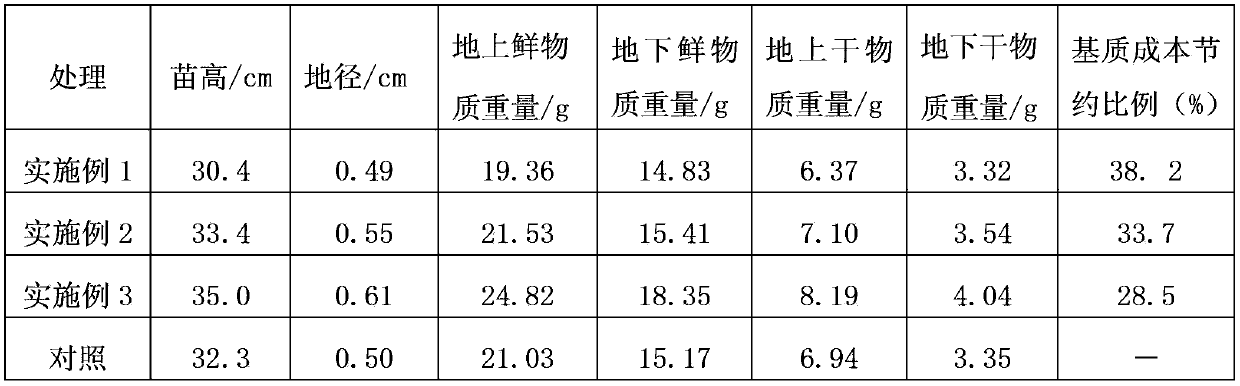 Cunninghamia lanceolata cultivation compound substrate and preparation method for same