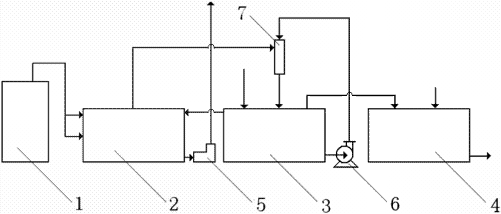 Active chlorine dioxide disinfectant production method and apparatus