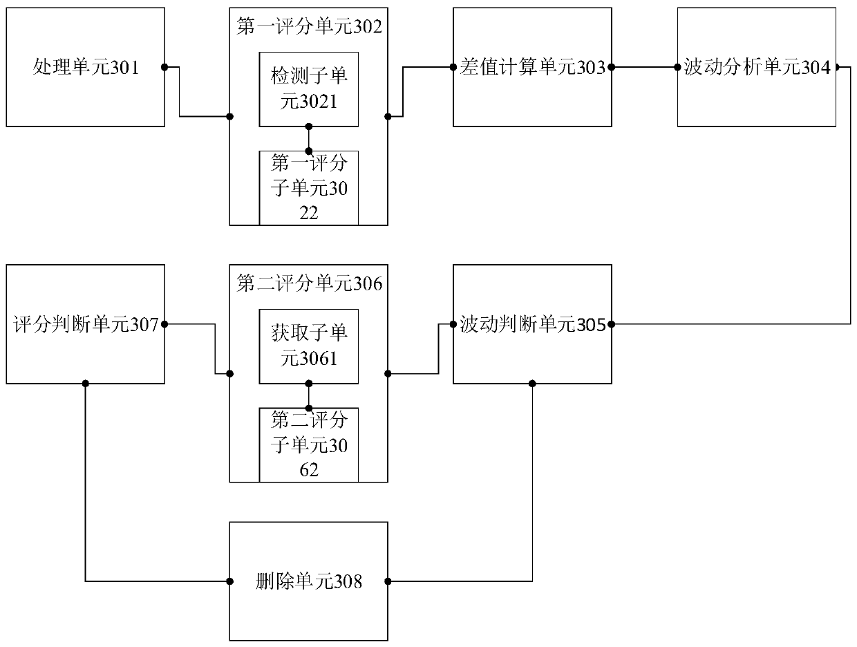 Online real-time voice detection method and device