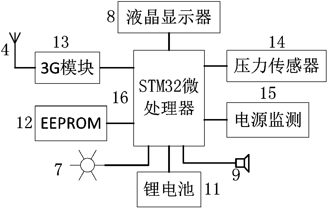 3g-based remote monitoring alarm for fire oxygen cylinders