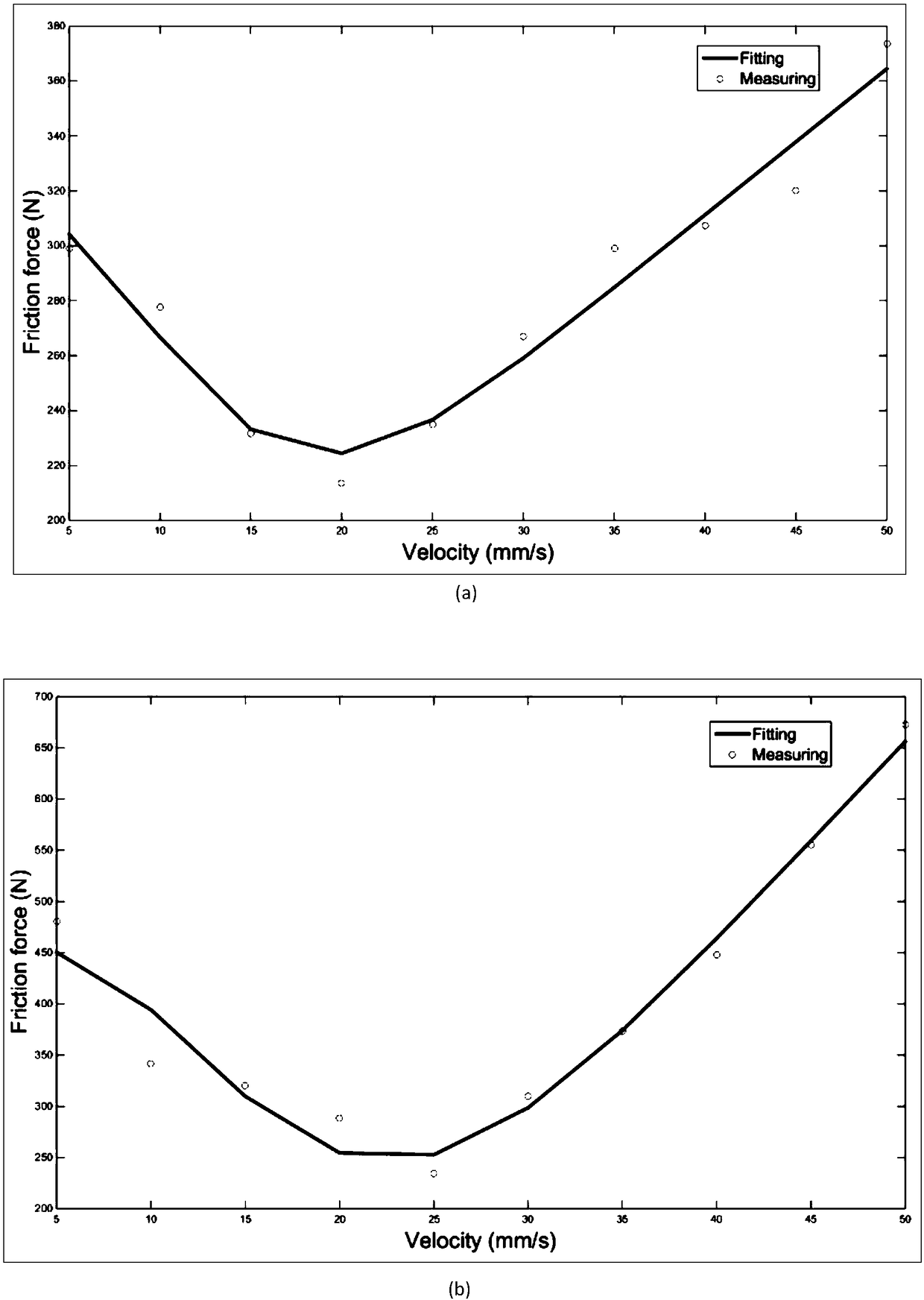 A method for modeling rigidity of a transmission chain of a double-screw drive system