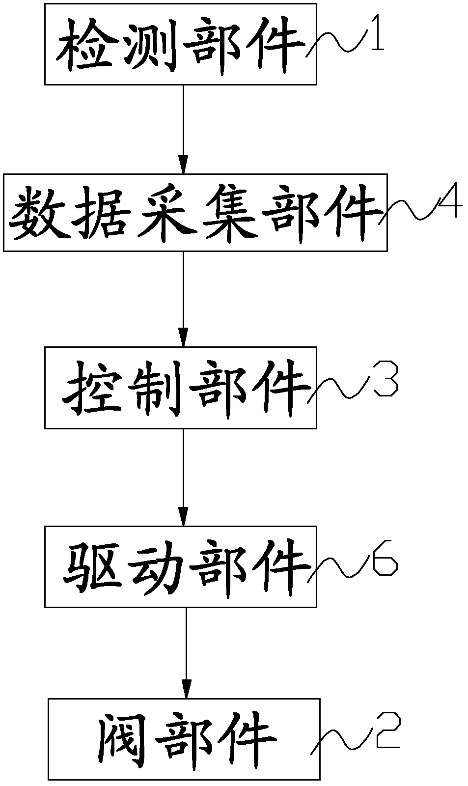 Medium storage device and impurity discharging system thereof