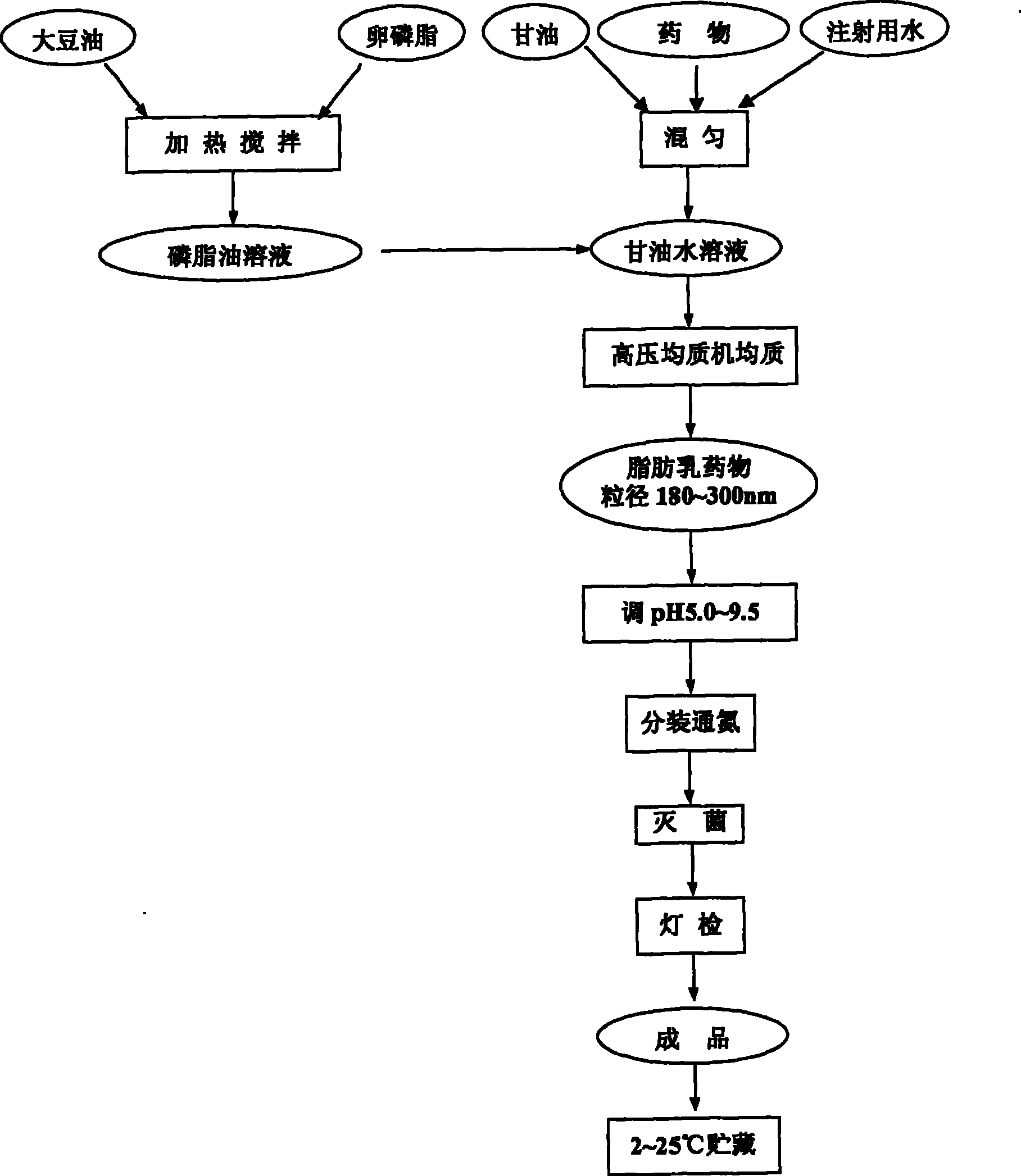 Compounded propofol fat emulsion injection containing analgesics and process for preparing same