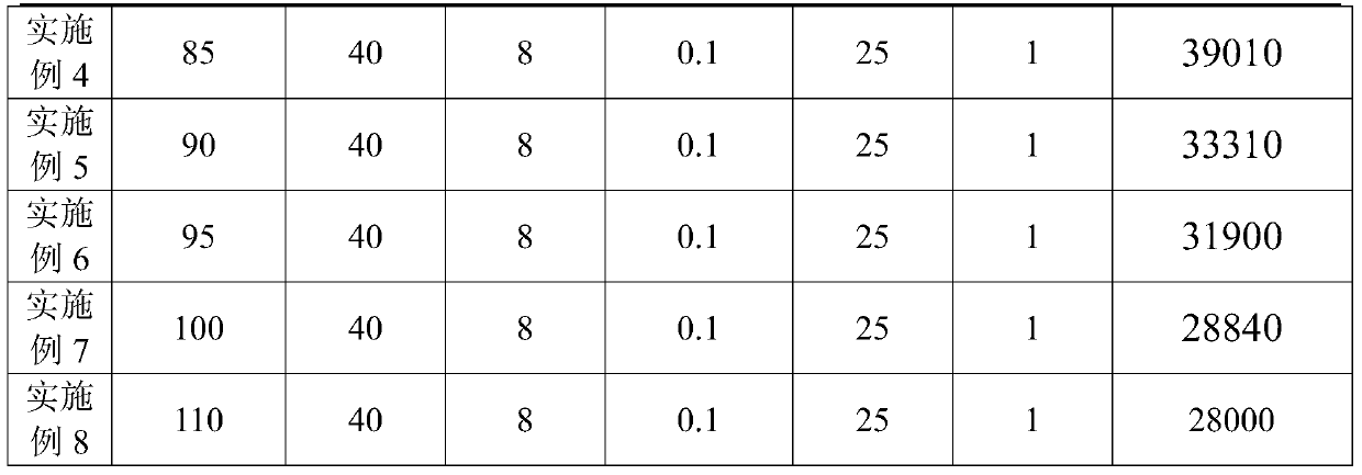 Fermentation medium used in neomycin production adopting fermentation method