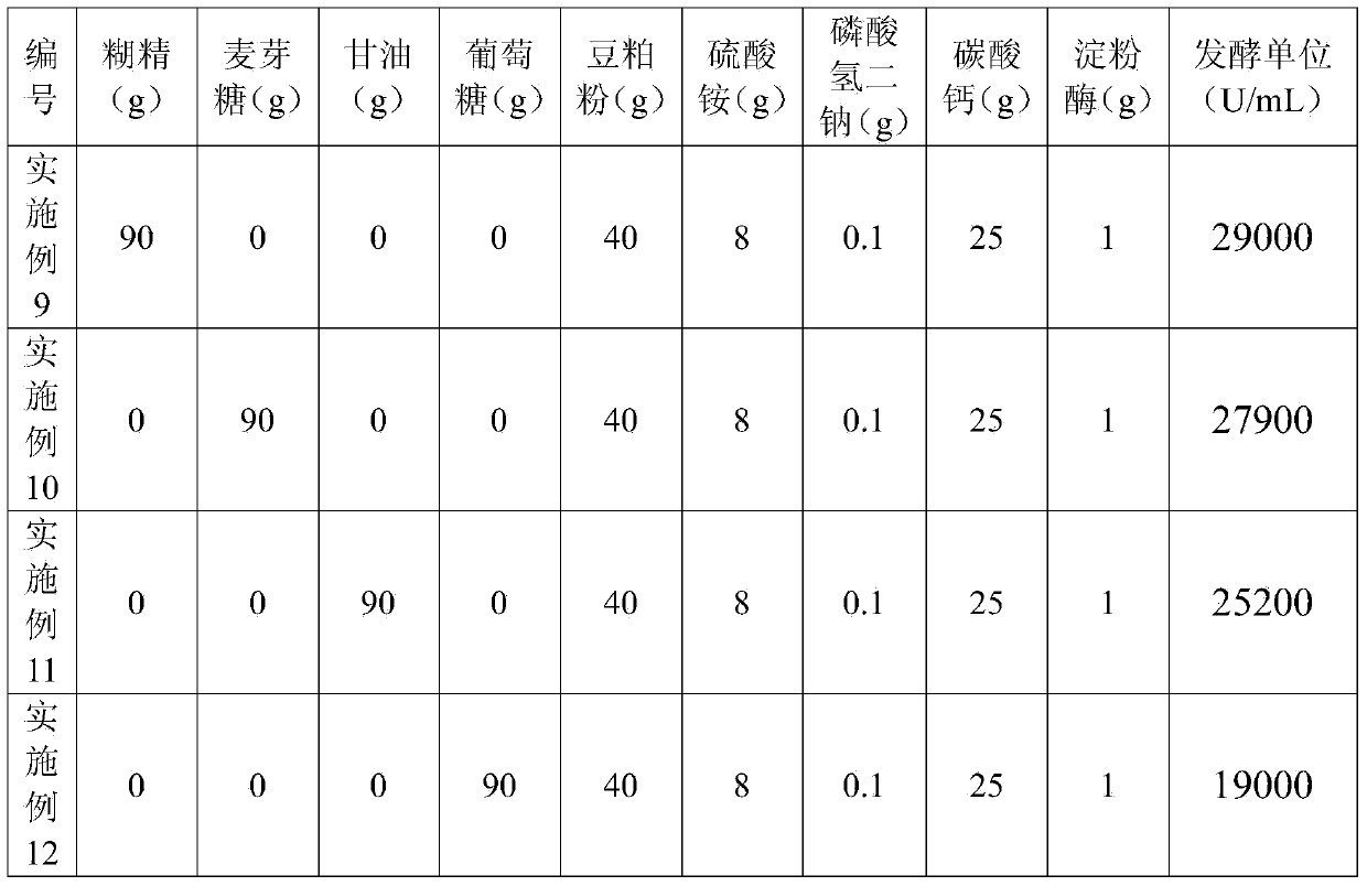 Fermentation medium used in neomycin production adopting fermentation method