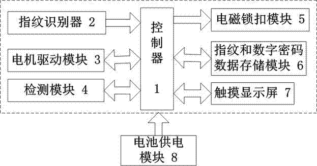 Intelligent washing machine door cover safety system and method