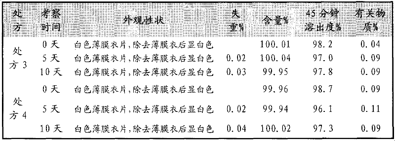 Composition of fexofenadine hydrochloride and microcrystalline cellulose and preparation method thereof